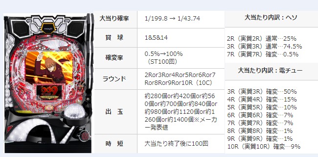 7年の時を経て再起動!! 『P009 RE:CYBORG ACCELERATOR EDITION